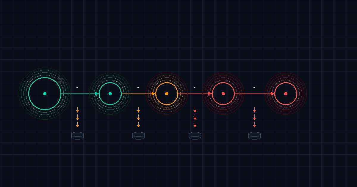 Точечная нотация вместо запроса: как ускорить обработку в 10 раз