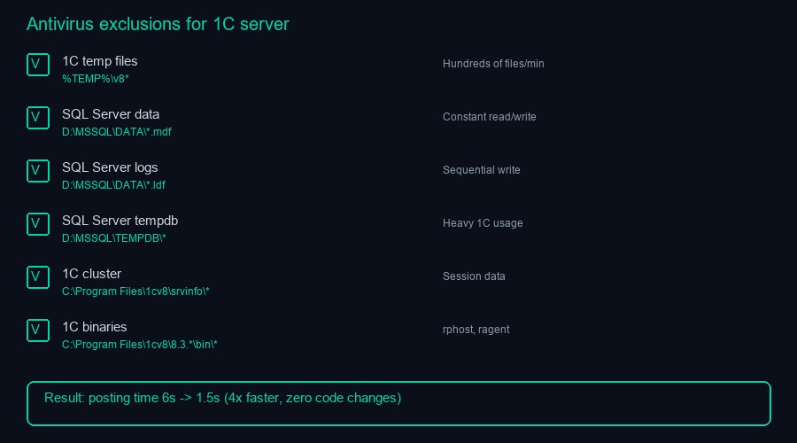 Чек-лист исключений антивируса для сервера 1С