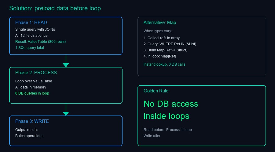 Архитектура решения: предварительная загрузка данных