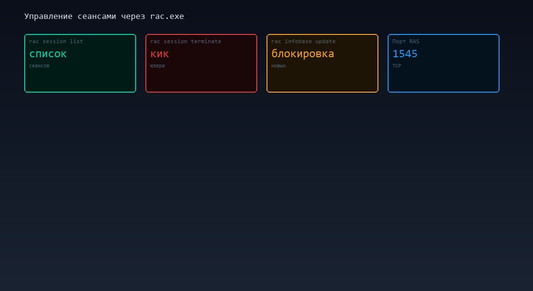 Управление сеансами через rac.exe