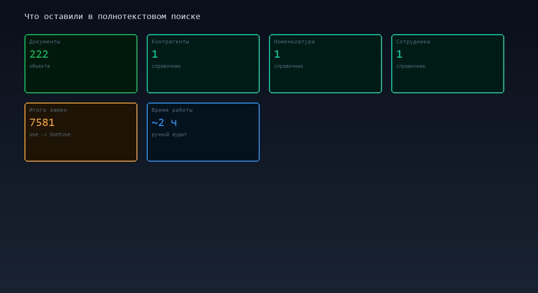 Объекты, для которых оставлен полнотекстовый поиск