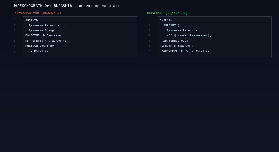 Индексирование поля составного типа vs ВЫРАЗИТЬ