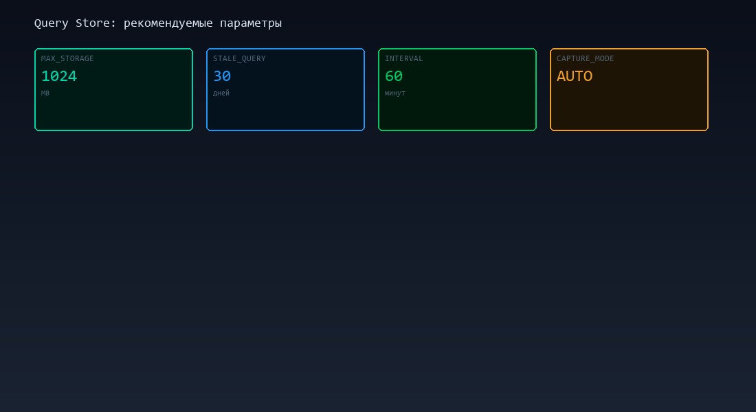 Рекомендуемые параметры Query Store для 1С