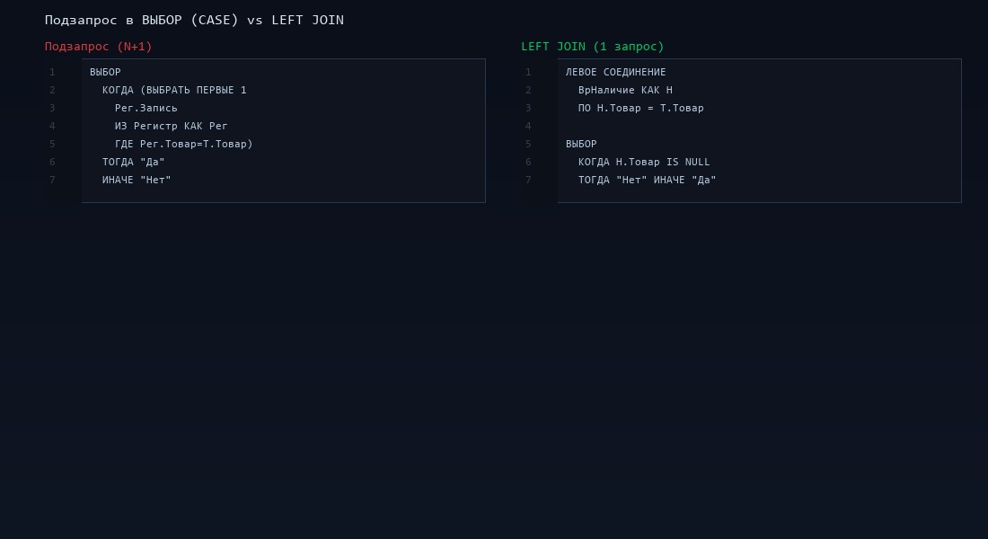 Подзапрос в ВЫБОР vs LEFT JOIN — сравнение подходов