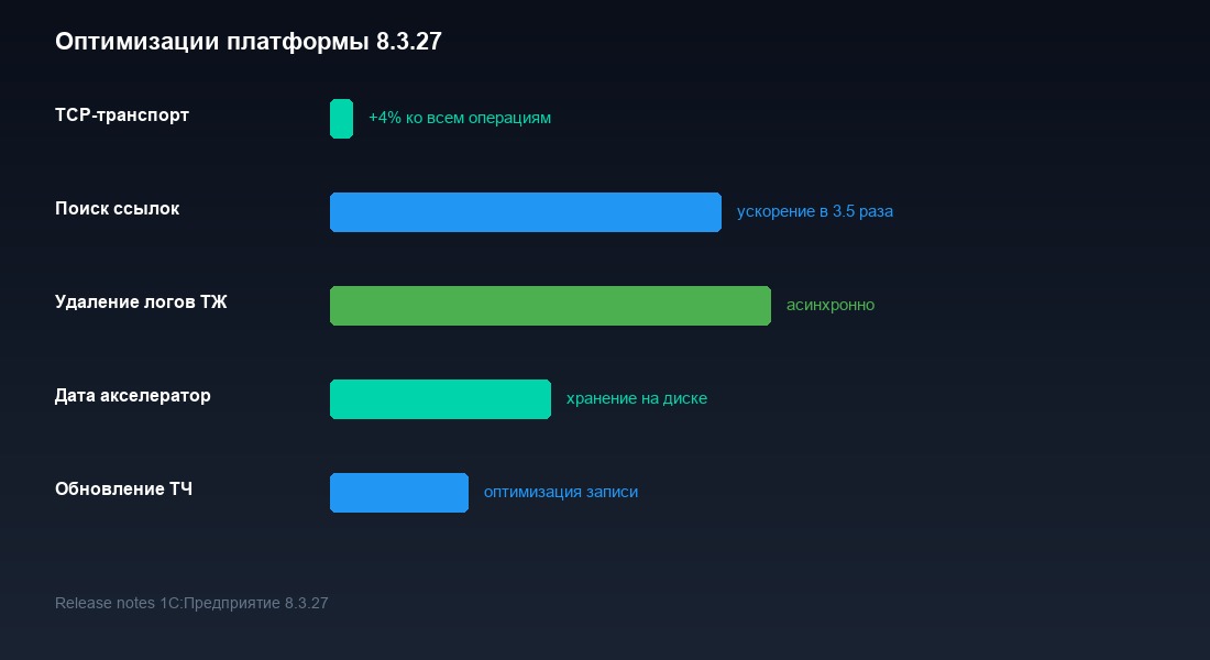 Сравнение производительности TCP-транспорта в 1С 8.3.26 и 8.3.27