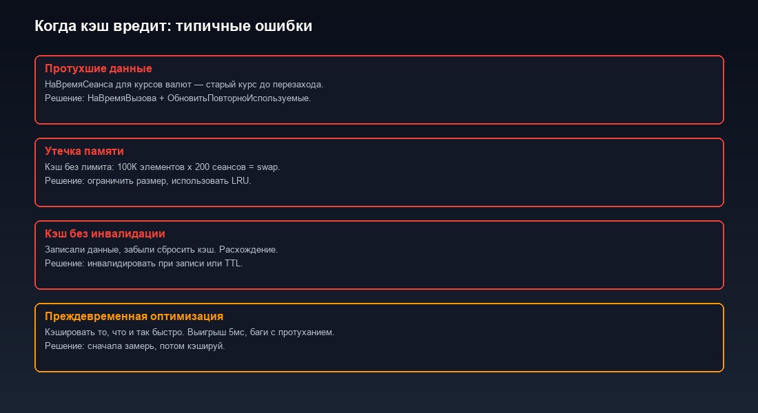 Четыре типичные ошибки при кэшировании в 1С