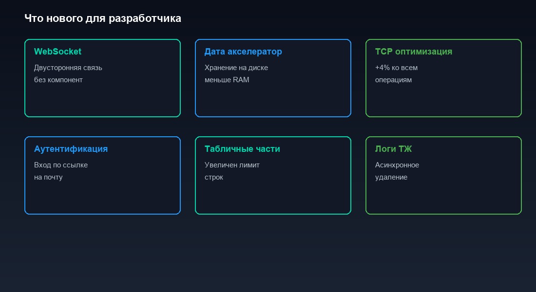 Сводная таблица новых возможностей платформы 1С 8.3.27