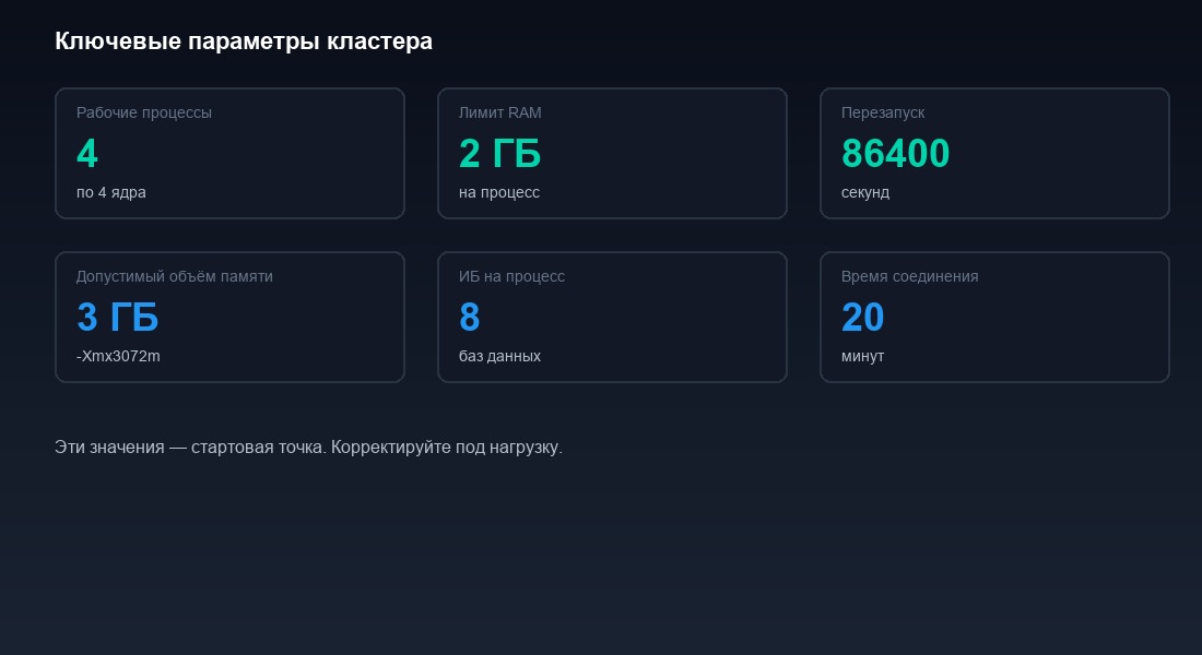 Ключевые параметры кластера 1С для проверки
