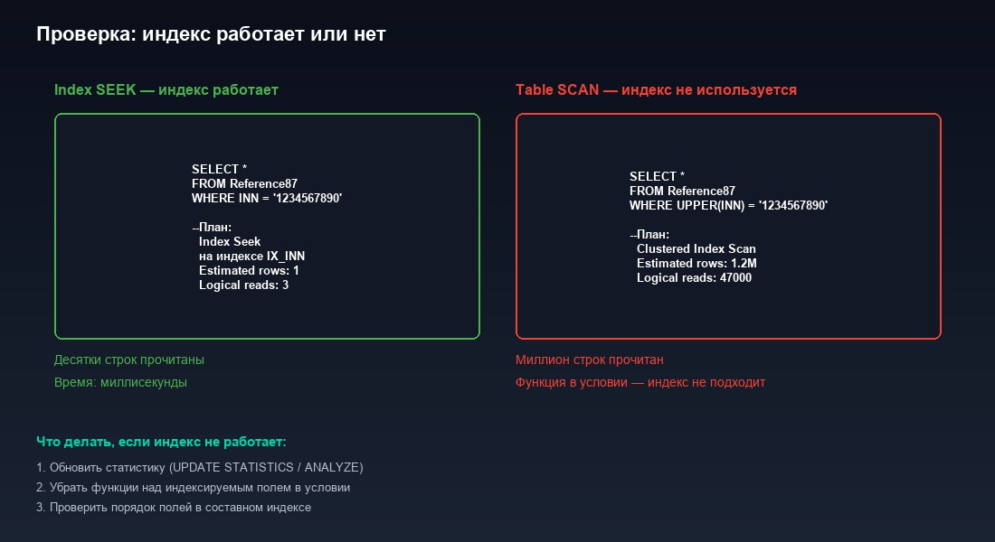 Проверка использования индекса 1С через план запроса SQL Server