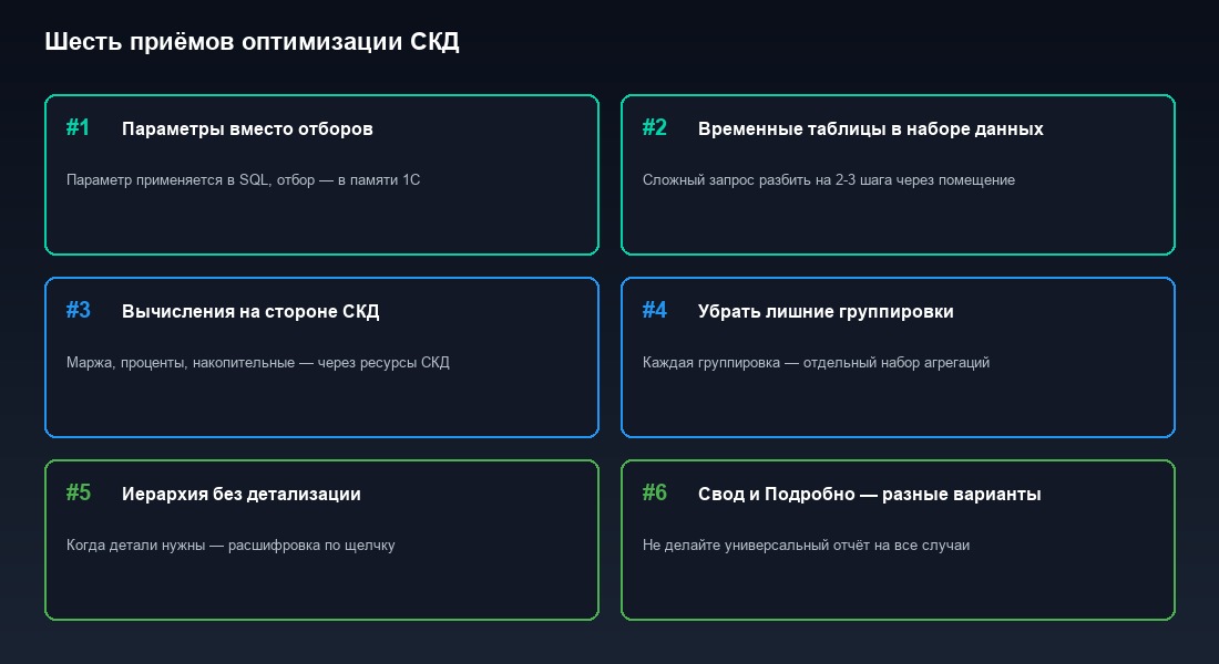 Сравнение времени формирования СКД отчёта 1С до и после оптимизации